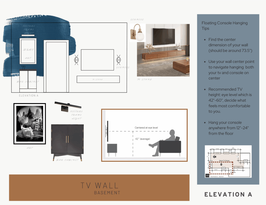 Detailed plans for their project implementation.